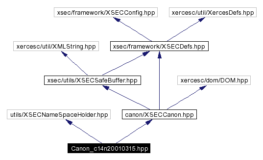 Include dependency graph