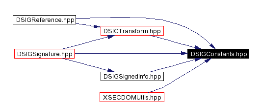 Included by dependency graph