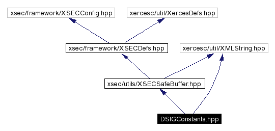 Include dependency graph