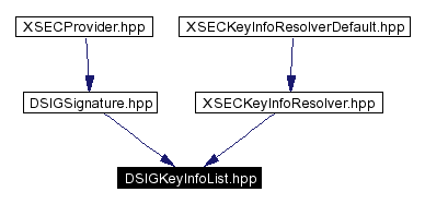 Included by dependency graph