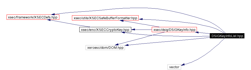 Include dependency graph