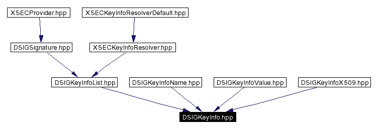 Included by dependency graph