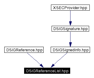 Included by dependency graph