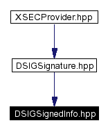 Included by dependency graph