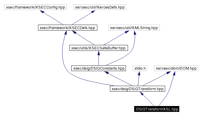 Include dependency graph