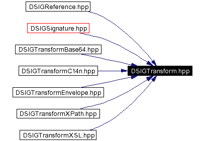 Included by dependency graph