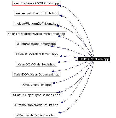 Include dependency graph