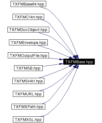 Included by dependency graph