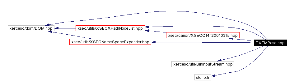 Include dependency graph