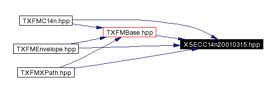 Included by dependency graph