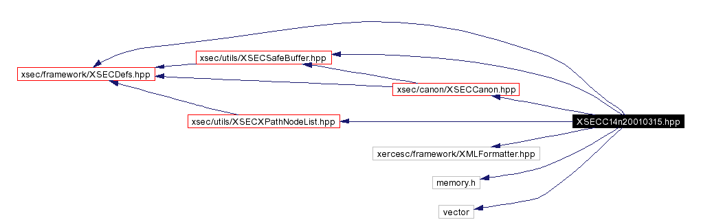 Include dependency graph