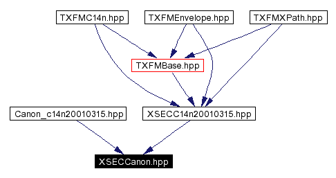 Included by dependency graph