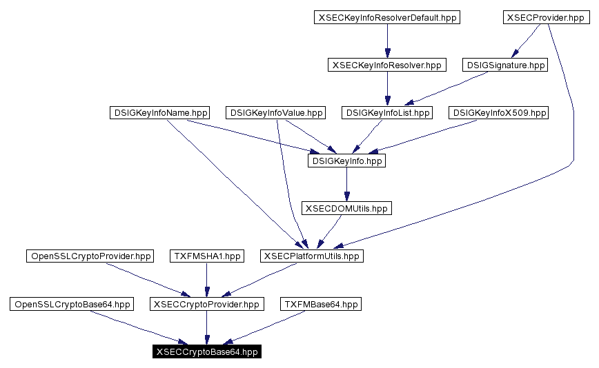 Included by dependency graph