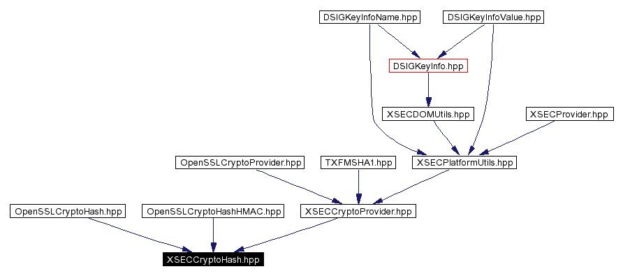 Included by dependency graph