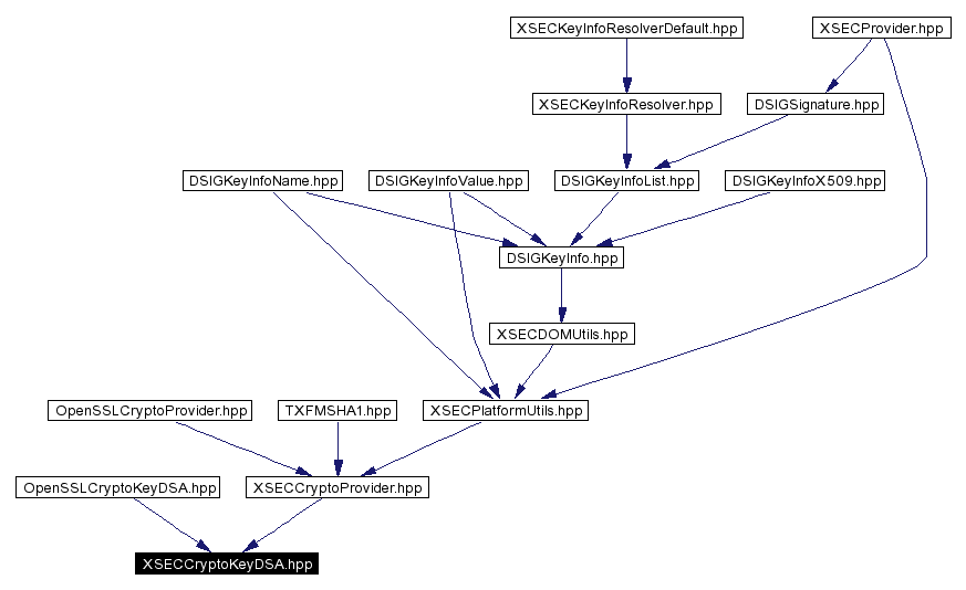 Included by dependency graph