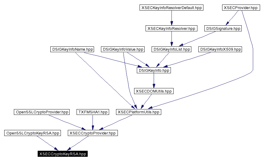 Included by dependency graph