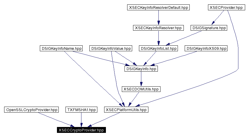 Included by dependency graph