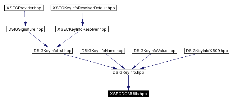 Included by dependency graph