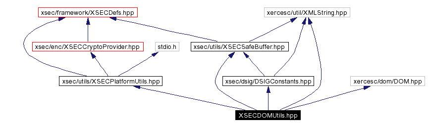 Include dependency graph