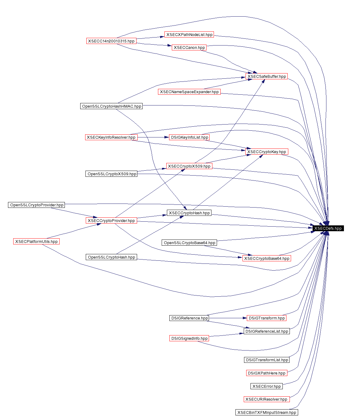 Included by dependency graph