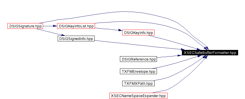 Included by dependency graph