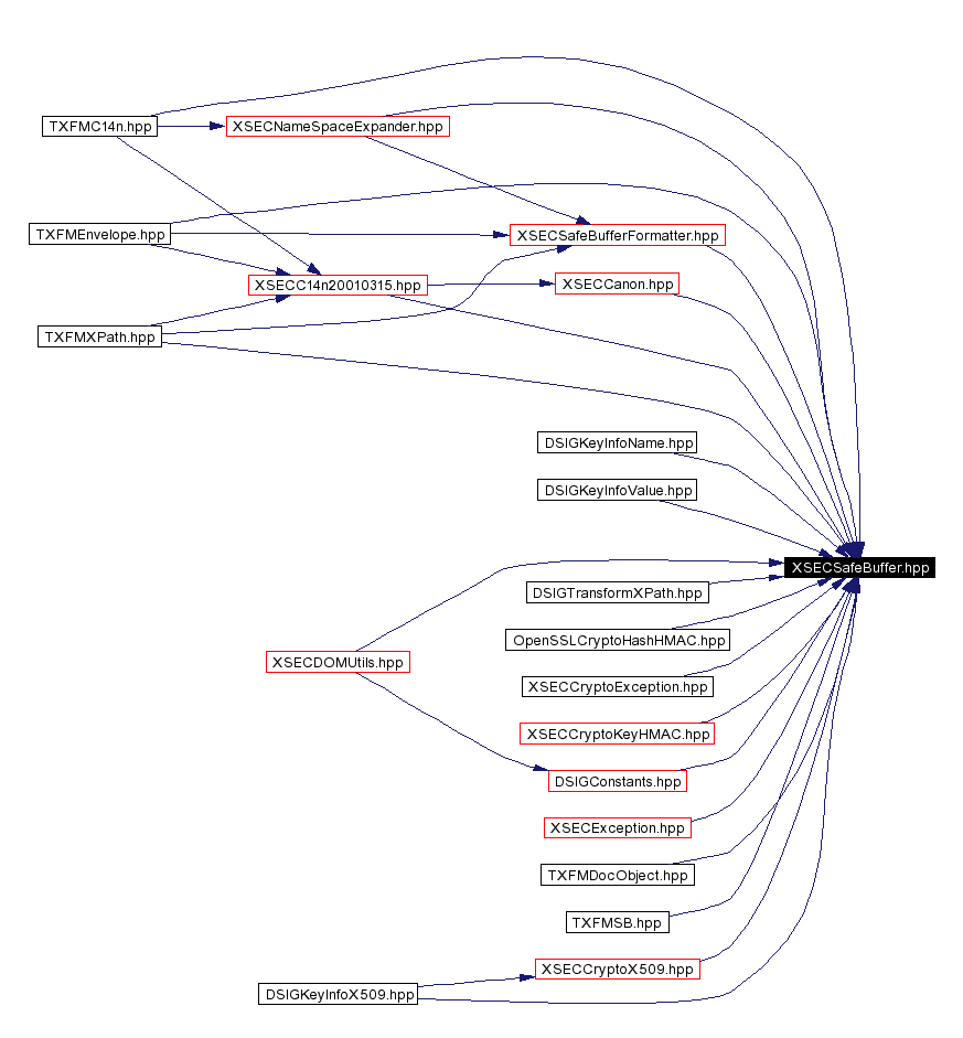 Included by dependency graph