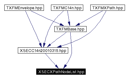 Included by dependency graph